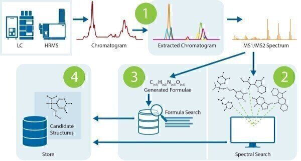 What S In My Lc Ms Spectra Mar 31 2021 Charis Lam Life Science News Articles Labmate Online