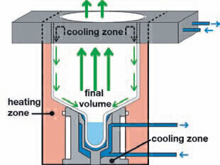 Operation and Performance of the Parallel Evaporator Syncore Analyst for Environmental Analysis