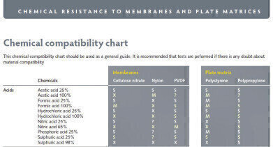 Microplate Chemical Compatibility Reference Guide