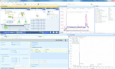 New Technology Enhances the Effectiveness of CE/MS