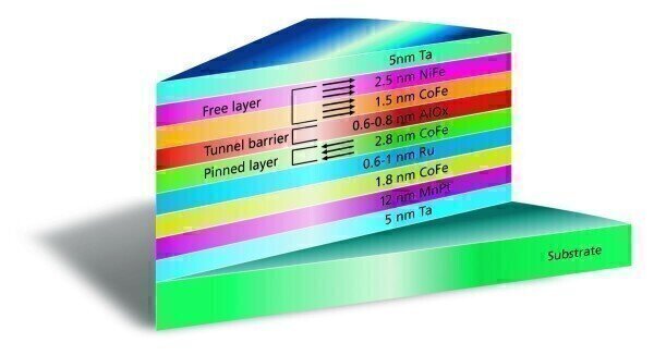 Launch of new XRF Analysis Software Labmate Online