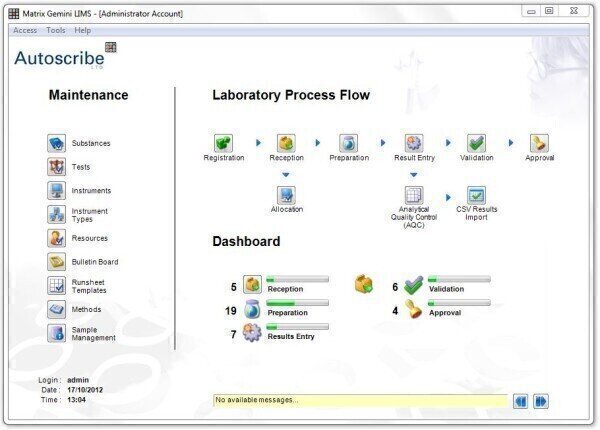 Choose the right LIMS system for your specific requirements