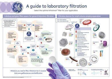 Take Filtration Quiz and order the free Whatman™ Filtration Poster
