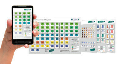 Support in Materials Characterisation – Free of Charge by Netzsch
