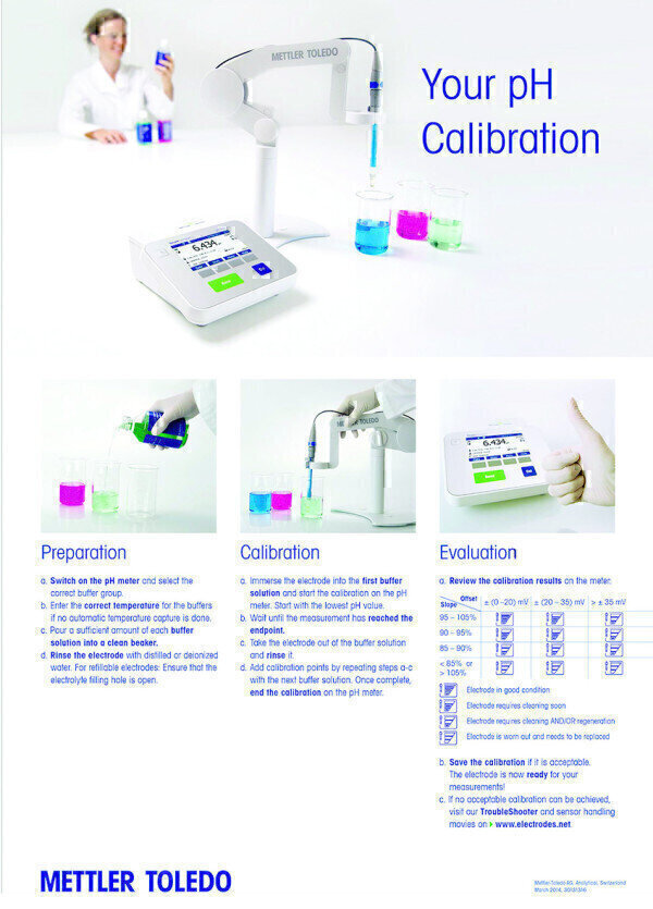 Is your pH Electrode in Good Shape? Labmate Online