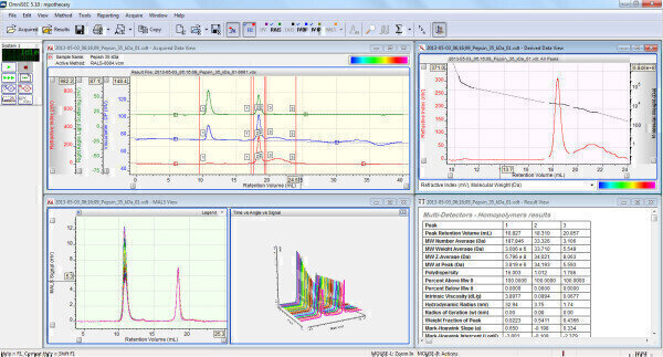 New software from Malvern Instruments simplifies advanced protein ...