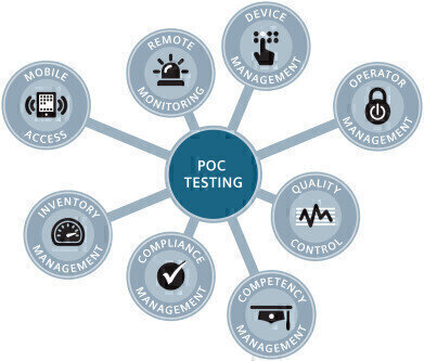 New Ecosystem Approach Tackles Increasing Point-of-Care Workloads
