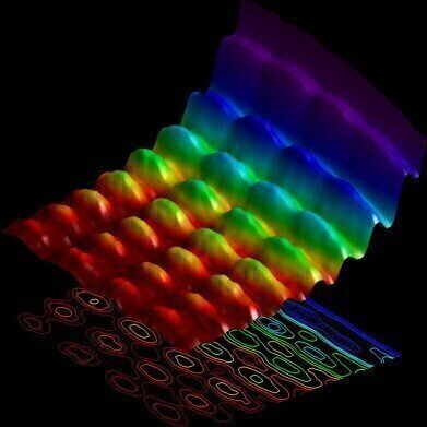 Simultaneous Particle and Wave Behaviour? Scientists Claim That It Is Possible!
