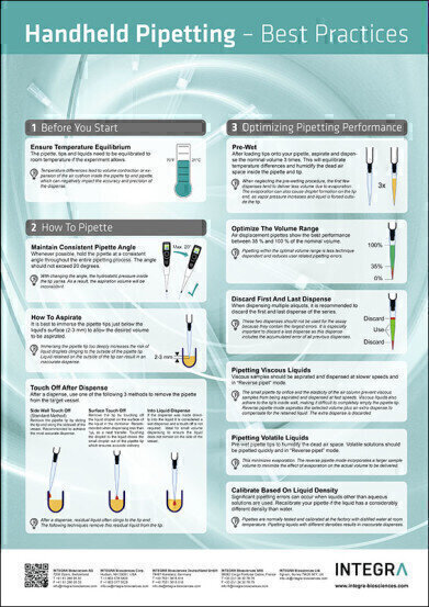 Handheld Pipetting - Best Practices Guide
