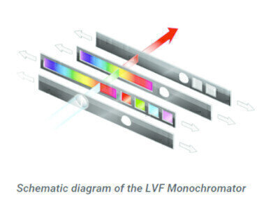 CLARIOstar®- The Ultimate Reader for Assay Development and Life Science Applications.
