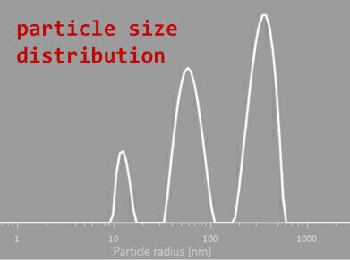 Litesizer™ 500: Identifying three different particle sizes in one sample
