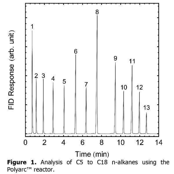 Highly Accurate Quantification of Liquid Hydrocarbons with a Wide ...