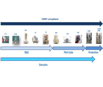 Scale up seamlessly: Streamline your R&D with Biopharma Group's high pressure homogenisers