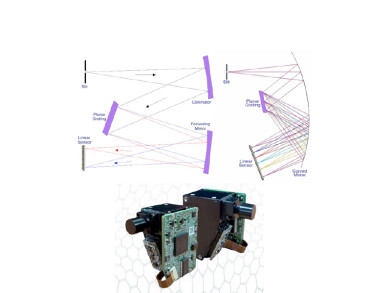 Ultra-compact Czerny-Turner spectrometer showcasing at WWEM 2024